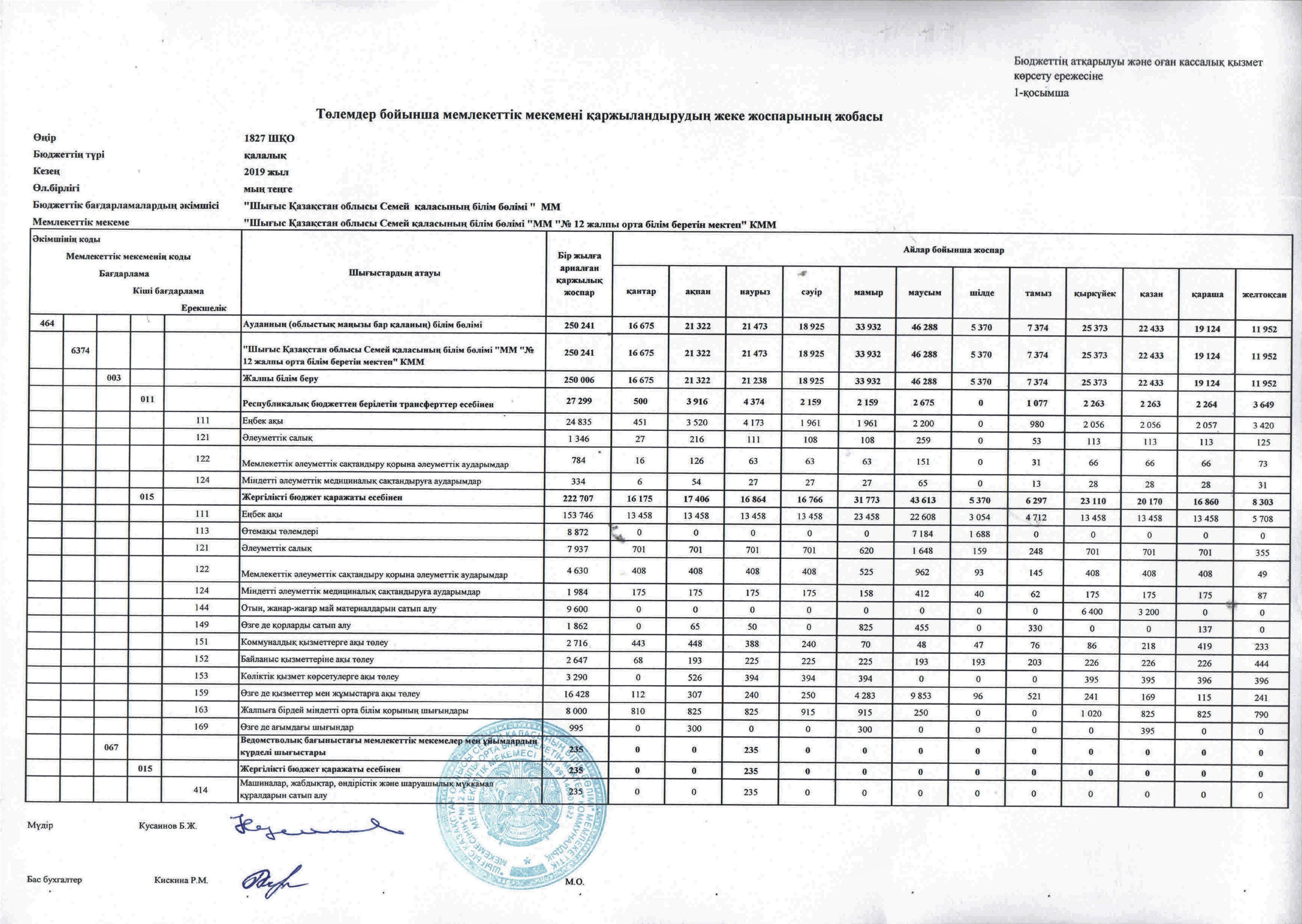 Утвержденный бюджет в разрезе специфик и расшифровкой 2019 год