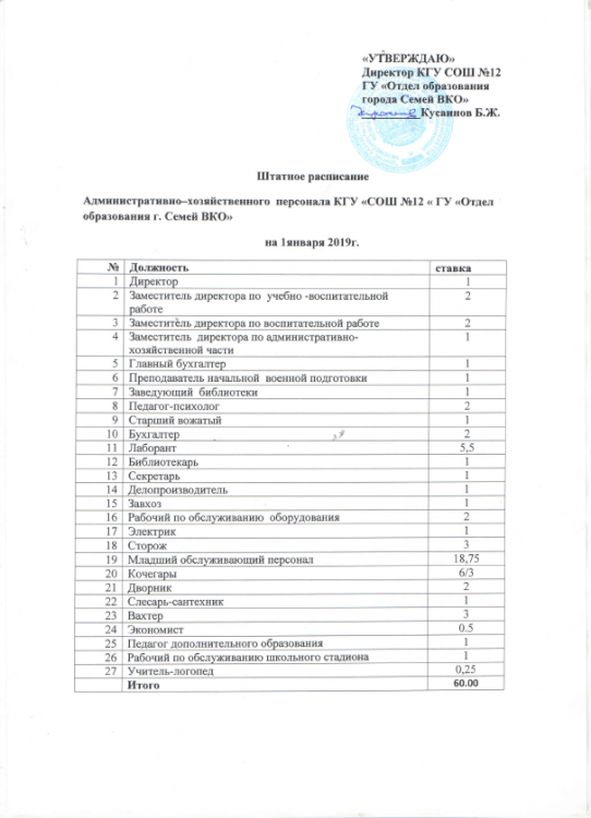 Штатное расписание 2019