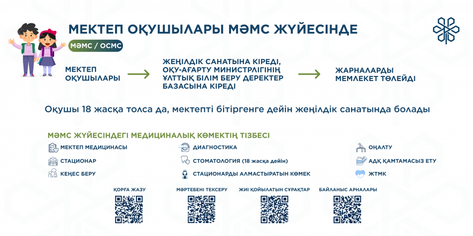 Мектеп оқушылары МӘМС жүйесінде