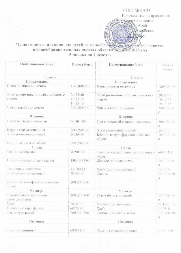 Меню горячего питания для детей из малообеспеченных семей 1-11 классов в общеобразовательных школах области Абайна 2026 год